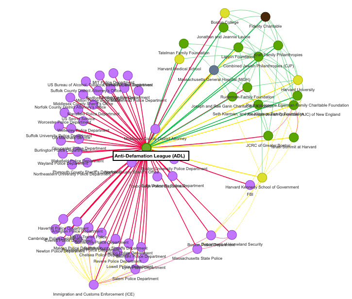 Screenshot from the Mapping
Project graph view, taken on May 24, 2022, showing the links between
the ADL and various entities, predominantly Massachusetts police forces.