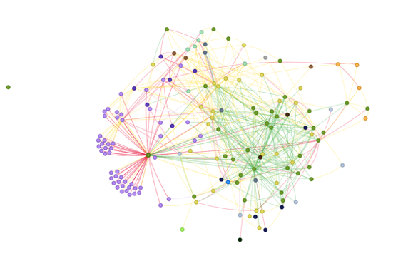 Screenshot from the Mapping Project graph view, taken on May 24, 2022, showing the links between 37 non-profit entities complicit in the ethnic cleansing of Palestinians from their land, and additional entities to which they are linked.