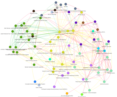 Graph view of a subset of Harvard University entities.