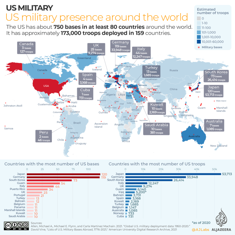 US military bases around the world.